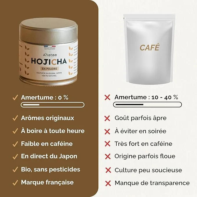 comparaison hojicha et café